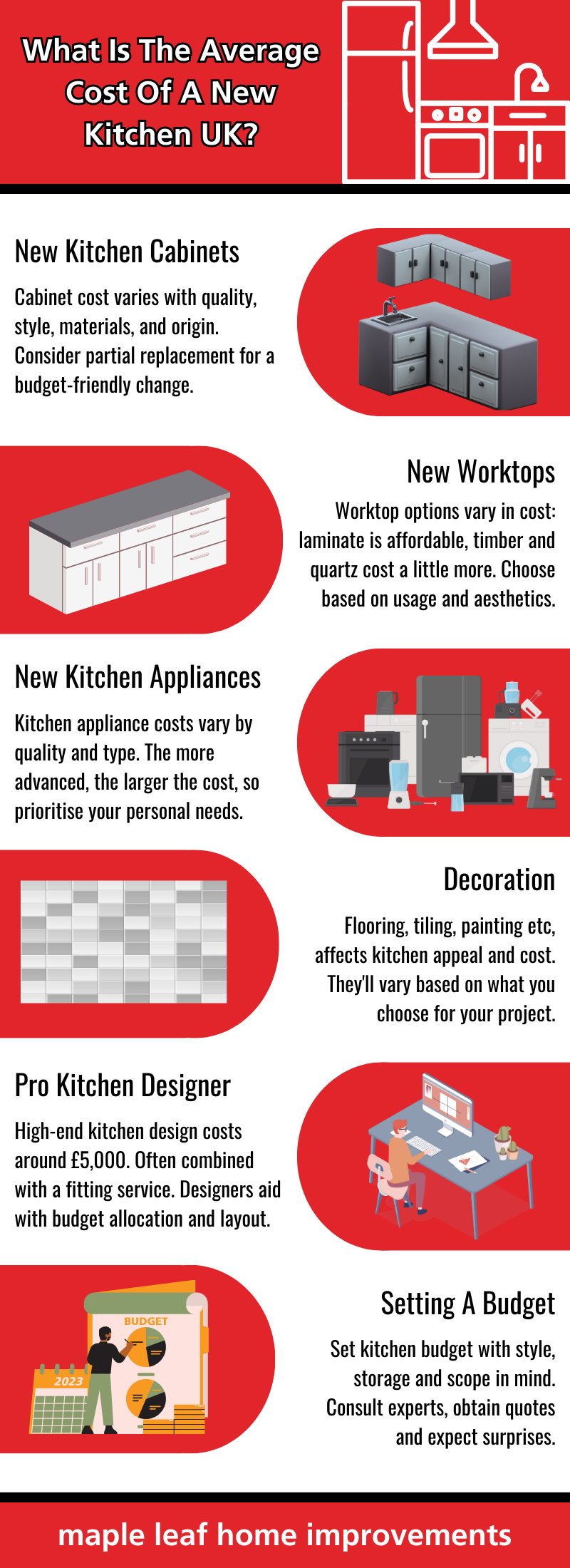 What Is The Average Cost Of A New Kitchen UK?